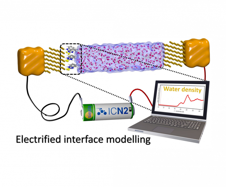 Developing safe and green organic compounds to prevent corrosion