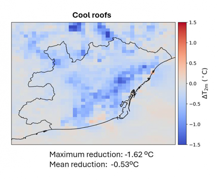 Modelling the impact of green infrastructure on future heat wave episodes and greenhouse gas fluxes at the urban scale