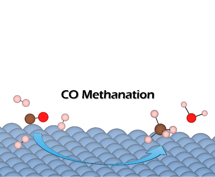 CO methanation on metal surfaces