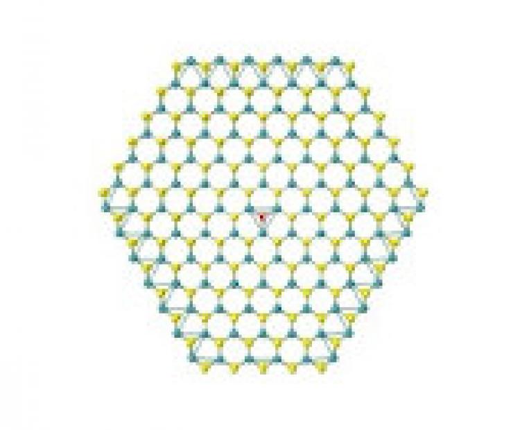 Dissociation of water molecules over defective 2D materials for hydrogen production