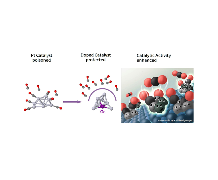 fight-the-co-poisoning-on-the-catalysts-to-improve-the-performance-in-different-chemical-environments