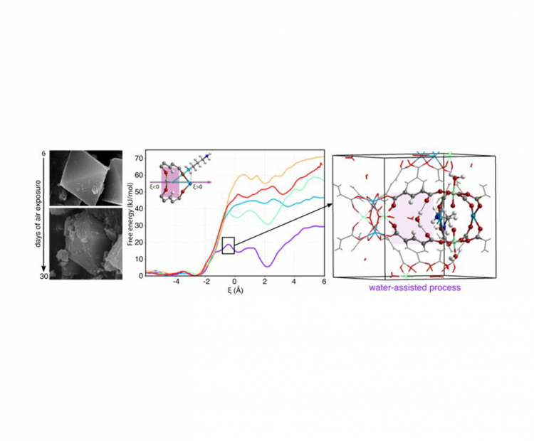 enhancing-the-water-stability-of-titanium-organic-frameworks-with-grafted-amines-for-co2-capture