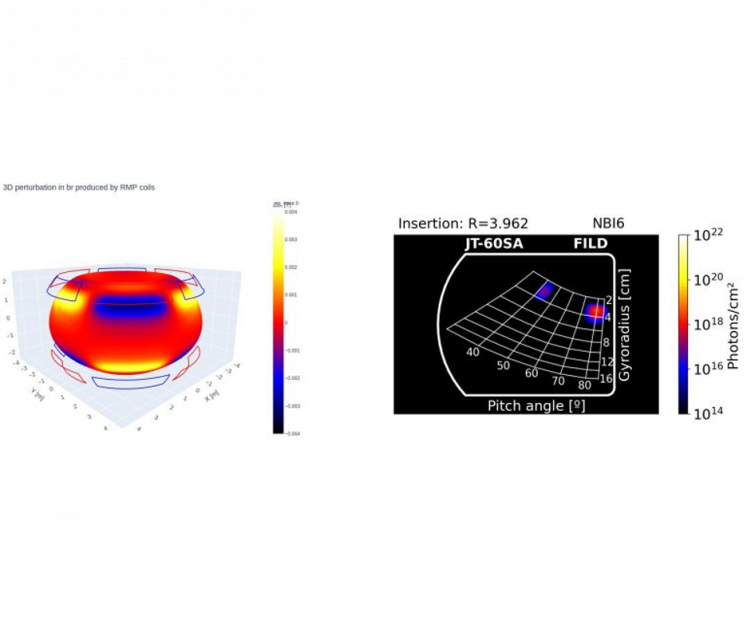 Modelling of fast-ion transport in fusion plasmas with symmetry-breaking fields