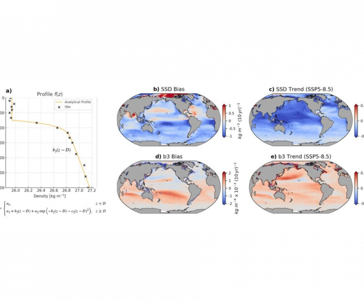 evaluating-upper-ocean-stratification-implications-for-climate-dynamics-and-ocean-atmosphere-interaction-in-tropical-basins