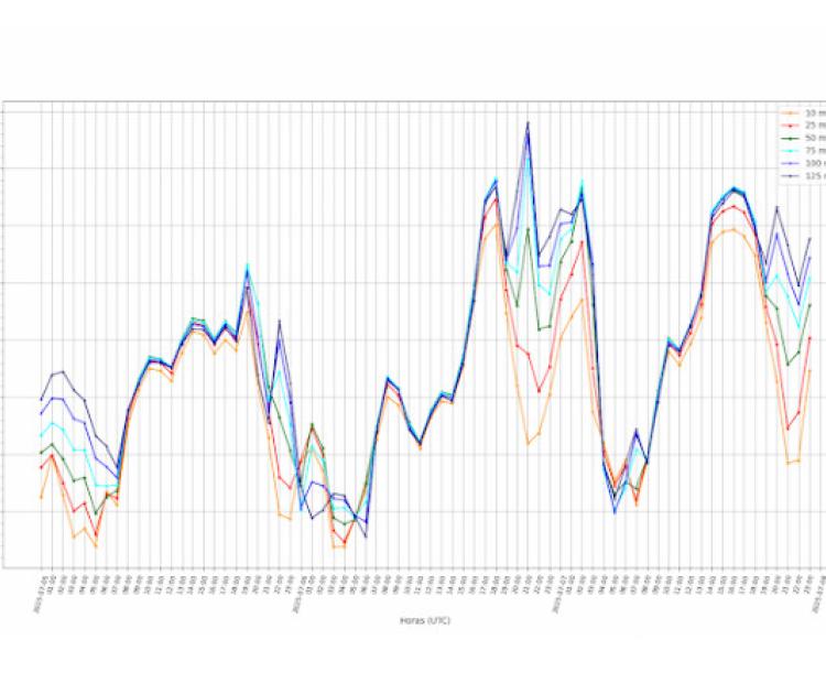 weather-forecast-for-scheduling-operations-in-sectors-heavily-impacted-by-adverse-conditions-fscheduler