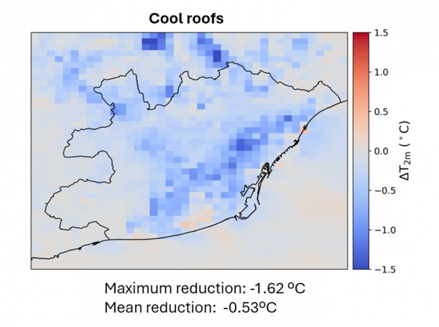 Modelling the impact of green infrastructure on future heat wave episodes and greenhouse gas fluxes at the urban scale