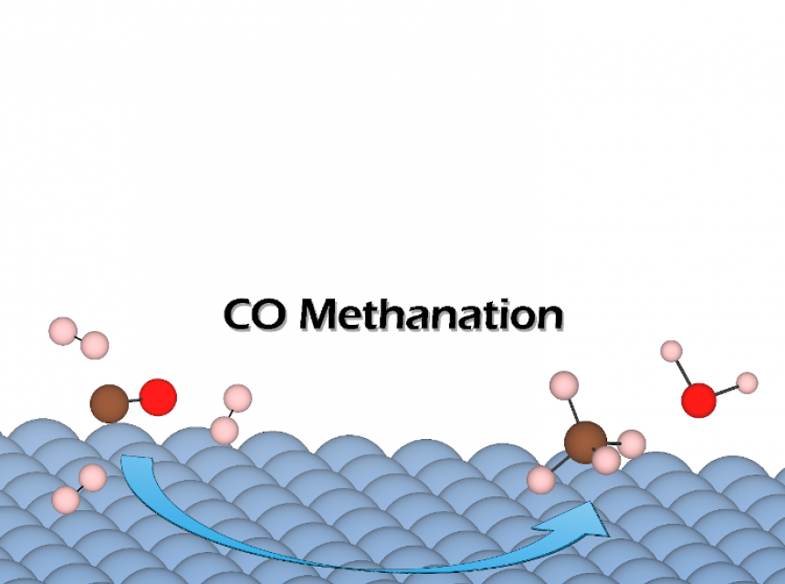 CO methanation on metal surfaces