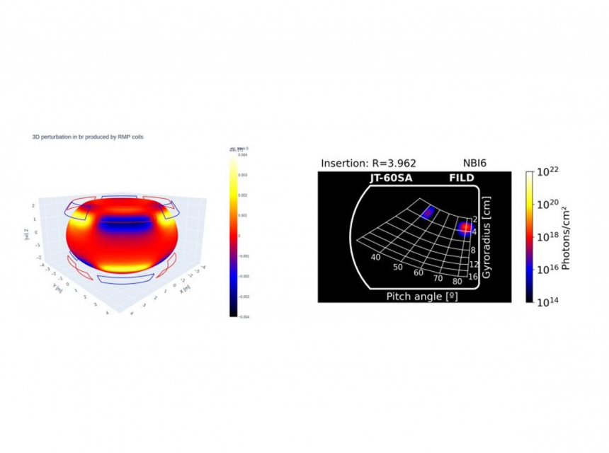 Modelling of fast-ion transport in fusion plasmas with symmetry-breaking fields