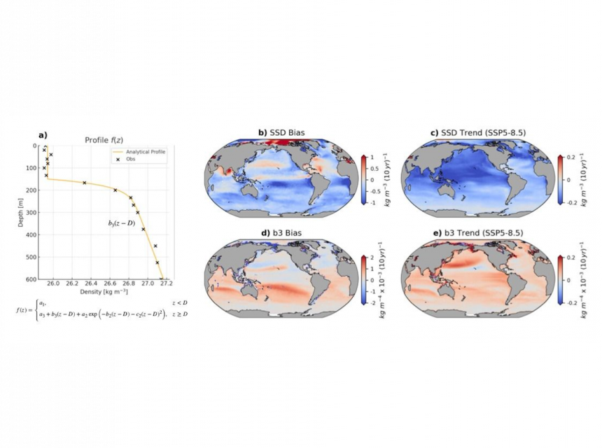 evaluating-upper-ocean-stratification-implications-for-climate-dynamics-and-ocean-atmosphere-interaction-in-tropical-basins