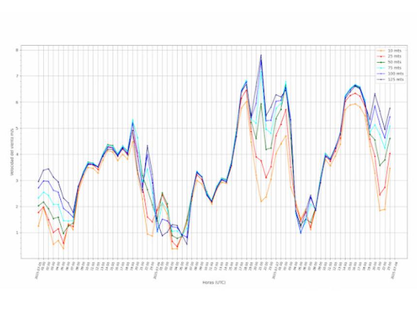 weather-forecast-for-scheduling-operations-in-sectors-heavily-impacted-by-adverse-conditions-fscheduler