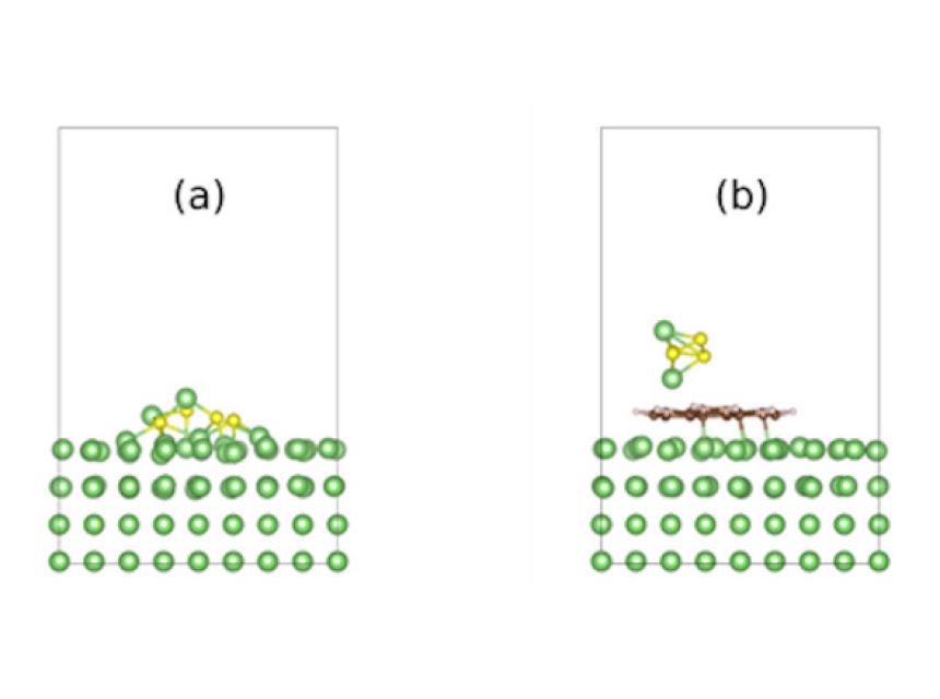 nanographenes-for-lis-battery-applications